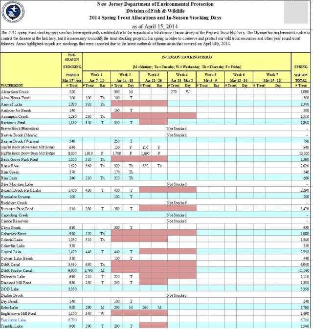 NJ Trout Stocking 4-15-14