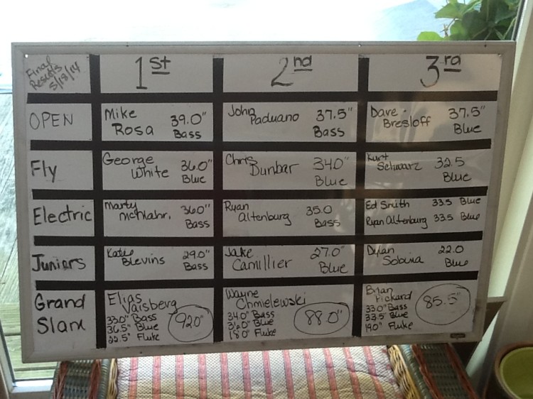 The final leaderboard of the 2014 Jamaica Bay Tournament. 
