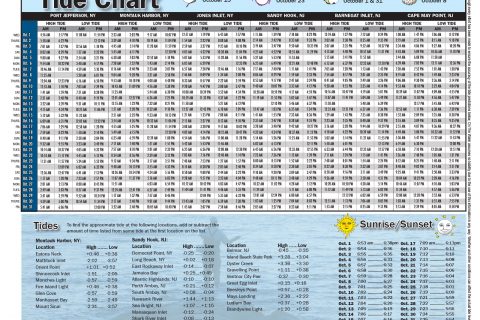 Correction: October 2014 Tides