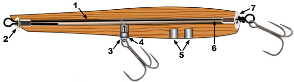 cross section of a wooden plug