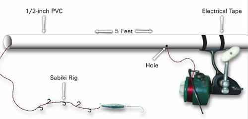 DIY Sabiki Jigging Rod