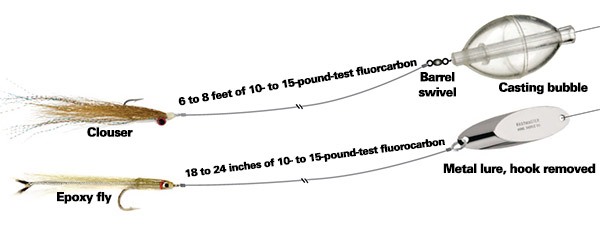 cast small flies with a spinning rod