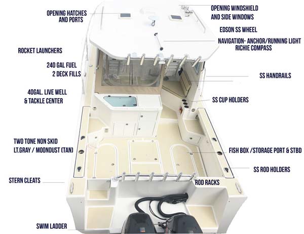 NorthCoast Boats 285 features