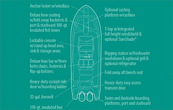 Grady-White Canyon 326 features