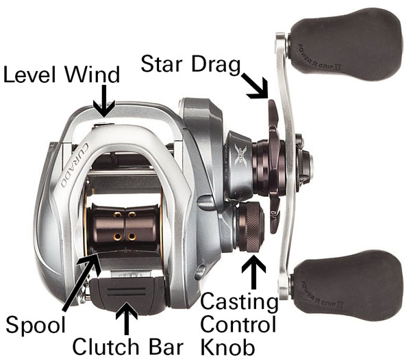 Baitcaster Anatomy
