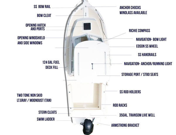 NorthCoast 215 features