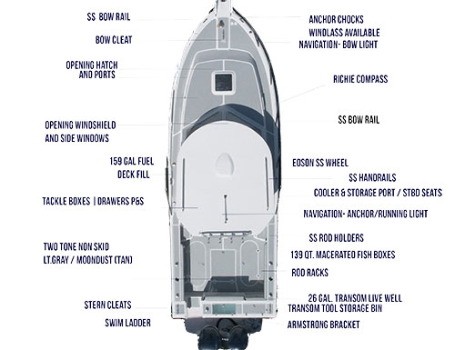 NorthCoast 255 Features