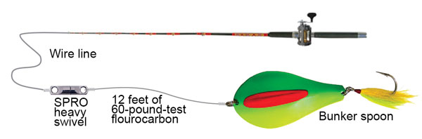 Bunker Spoon Rig