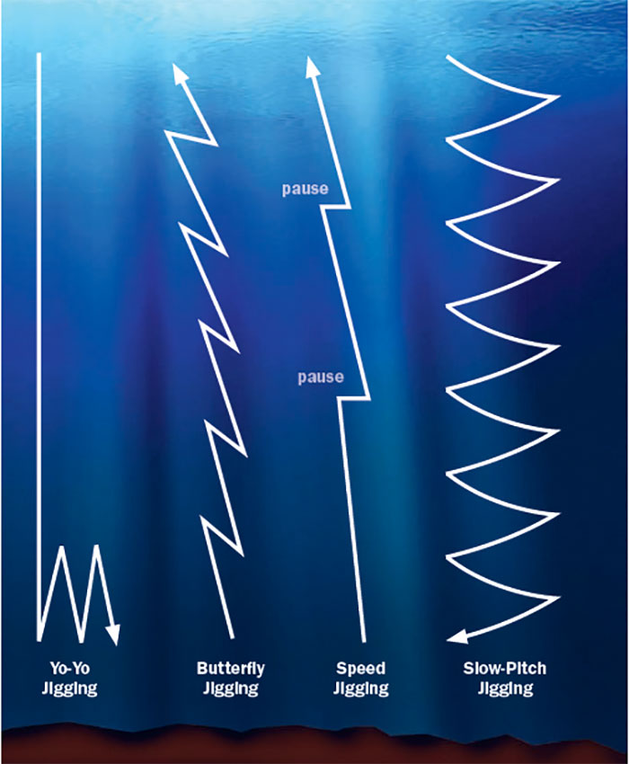 jigging patterns