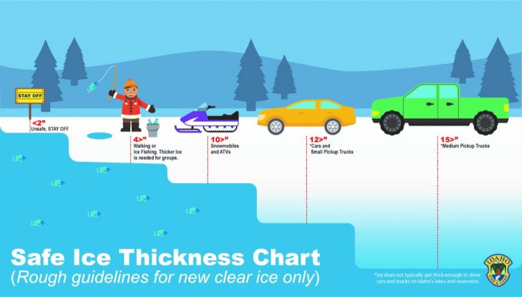 Ice Fishing Thickness Chart - ice fishing tips for beginners