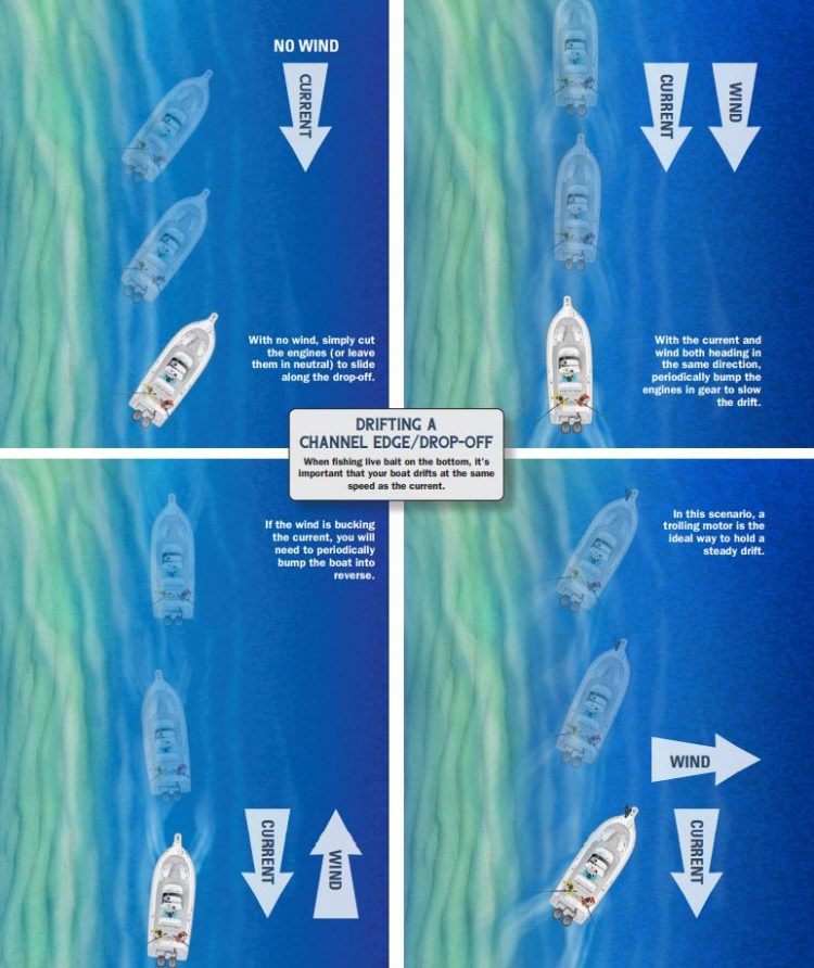 Set a boat drift