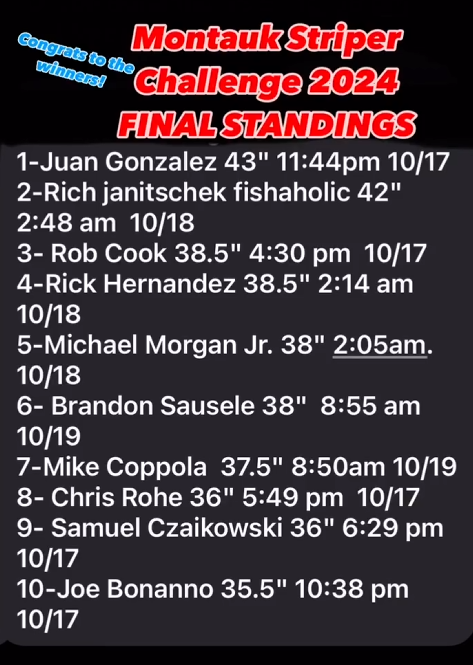 2024 Striper Challenge Results