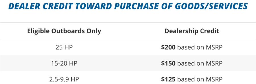 Yamaha Ready For Reliability Sale - DEALER CREDIT TOWARD PURCHASE OF GOODS/SERVICES